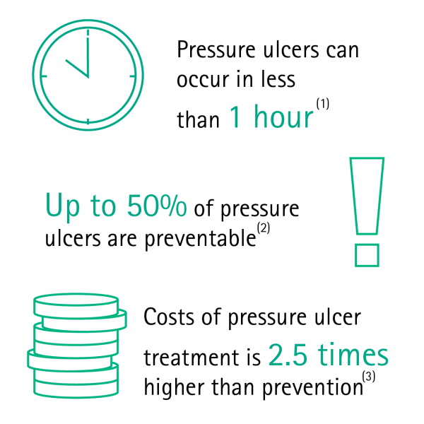 How To Prevent Pressure Ulcers Figfilm3